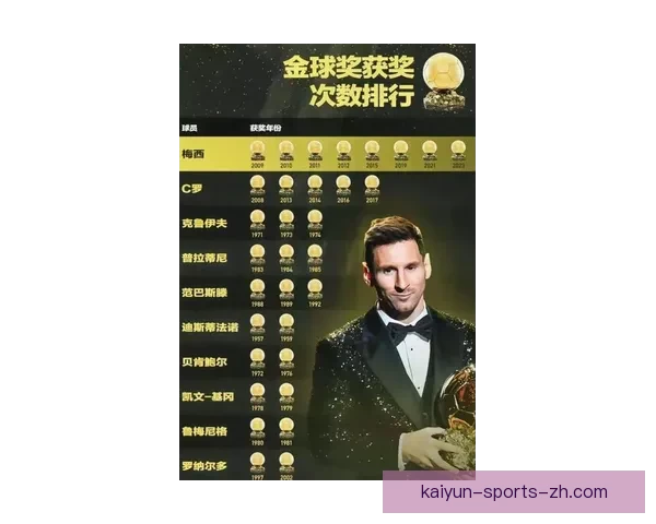 欧冠16强出场次数榜C罗梅西36场并列第一传奇纪录谁能追平呢